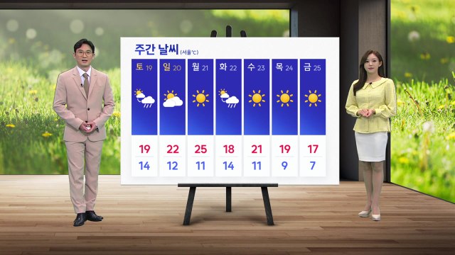 [날씨] 내일도 기온 크게 올라...서울 낮 기온 22도·대전 26도·대구 29도 / YTN