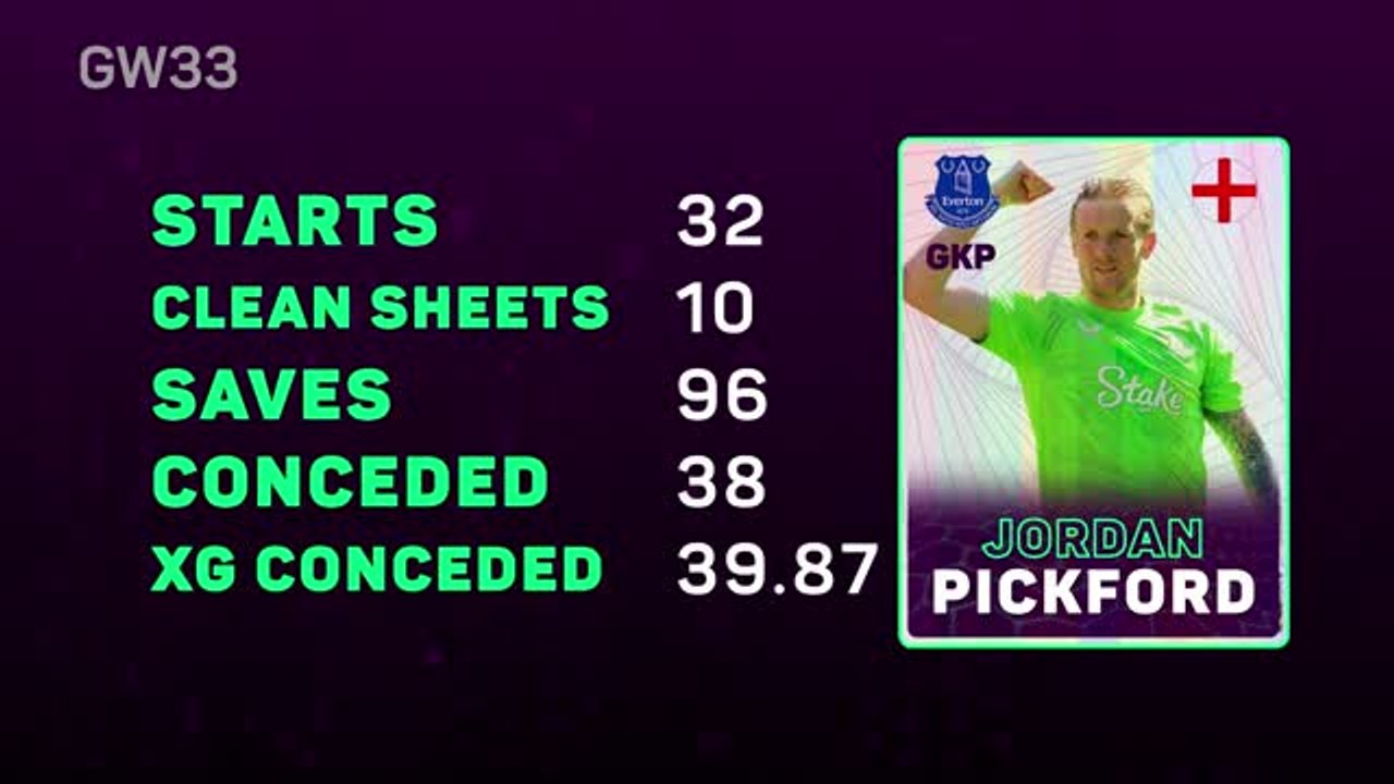 Fantasy Focus - Virgil van Dijk looking to celebrate new deal with another win
