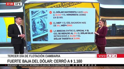 🔴 IMPACTO DEL NUEVO ESQUEMA CAMBIARIO EN LA ARGENTINA: FUERTE BAJA DEL DÓLAR