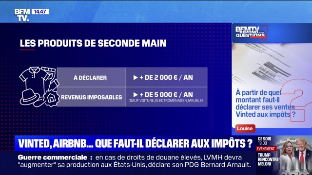 À partir de quel montant faut-il déclarer ses ventes Vinted aux impôts? BFMTV répond à vos questions