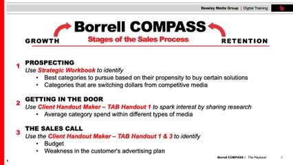 Digital Roadshow: Borrell COMPASS Playbook