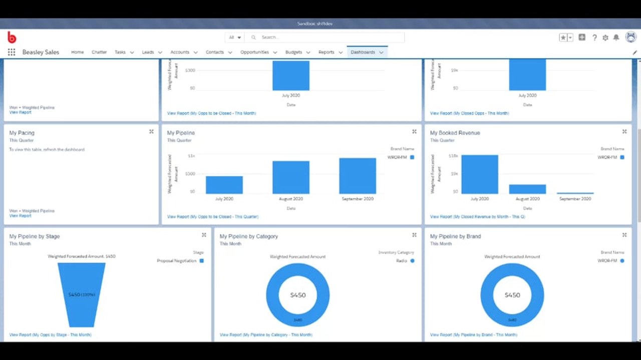 Dashboard Reports & Filters