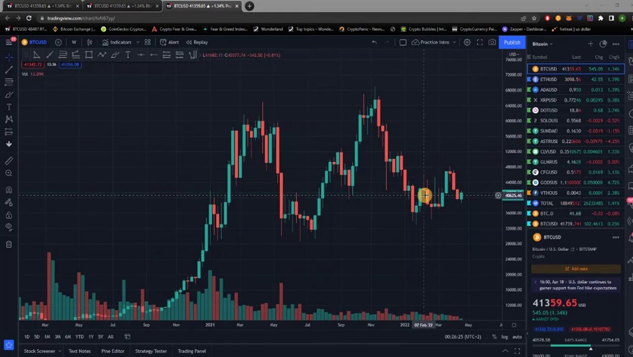 Крипто техничка анализа почетен курс 7.  MAC D, RSI, Stoch RSI