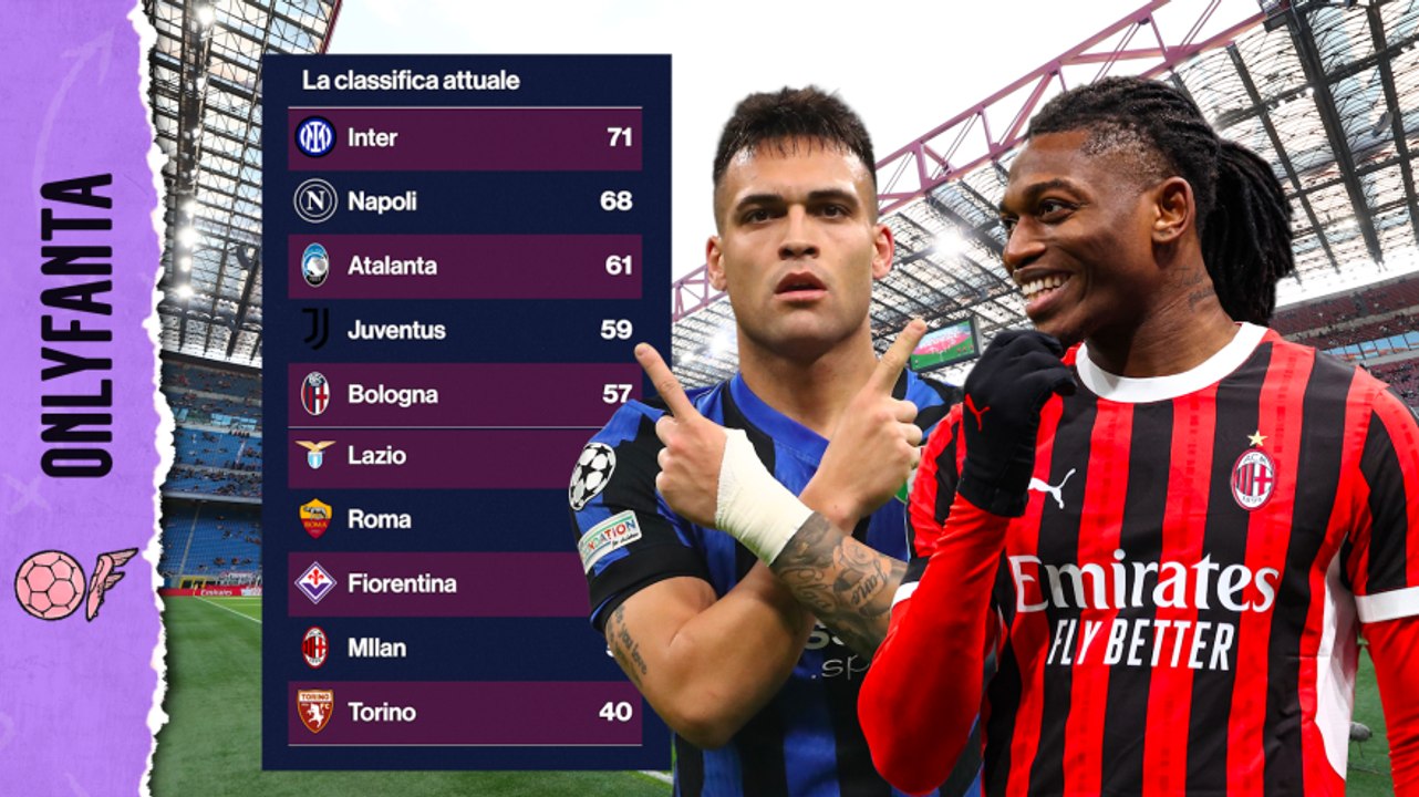 La classifica prevista della Serie A: occhio alla rimonta del Milan