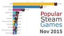 Most_Popular_Games_on_Steam_2012_-_2019