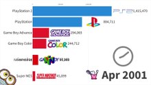 Most_Popular_Gaming_Consoles_-_Data_from_1985_to_2025