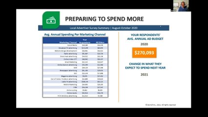 Borrell Associates: Beasley Advertiser Insights