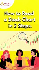 Master the Basics of Stock Charts: A Beginner’s Guide 📈