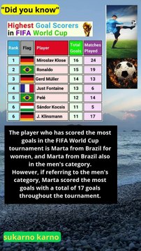 Which player has scored the most goals in the FIFA World Cup tournament #quotes #news #ranking