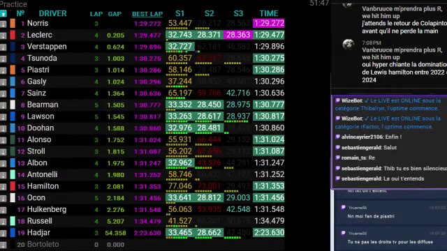 F1 2025 Arabie Saoudite Grand Prix _ Djeddah - Practice 2 - Libres 2 - STREAMING FR HD