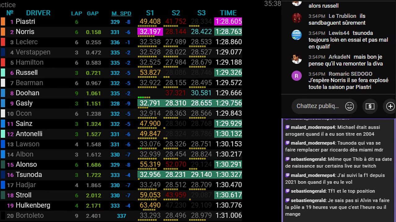 F1 2025 Arabie Saoudite Grand Prix _ Djeddah - Practice 3 - Libres 3 - STREAMING FR HD