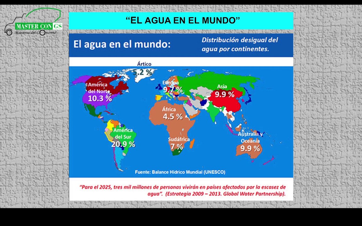2025 02 22 - Consumo de Agua