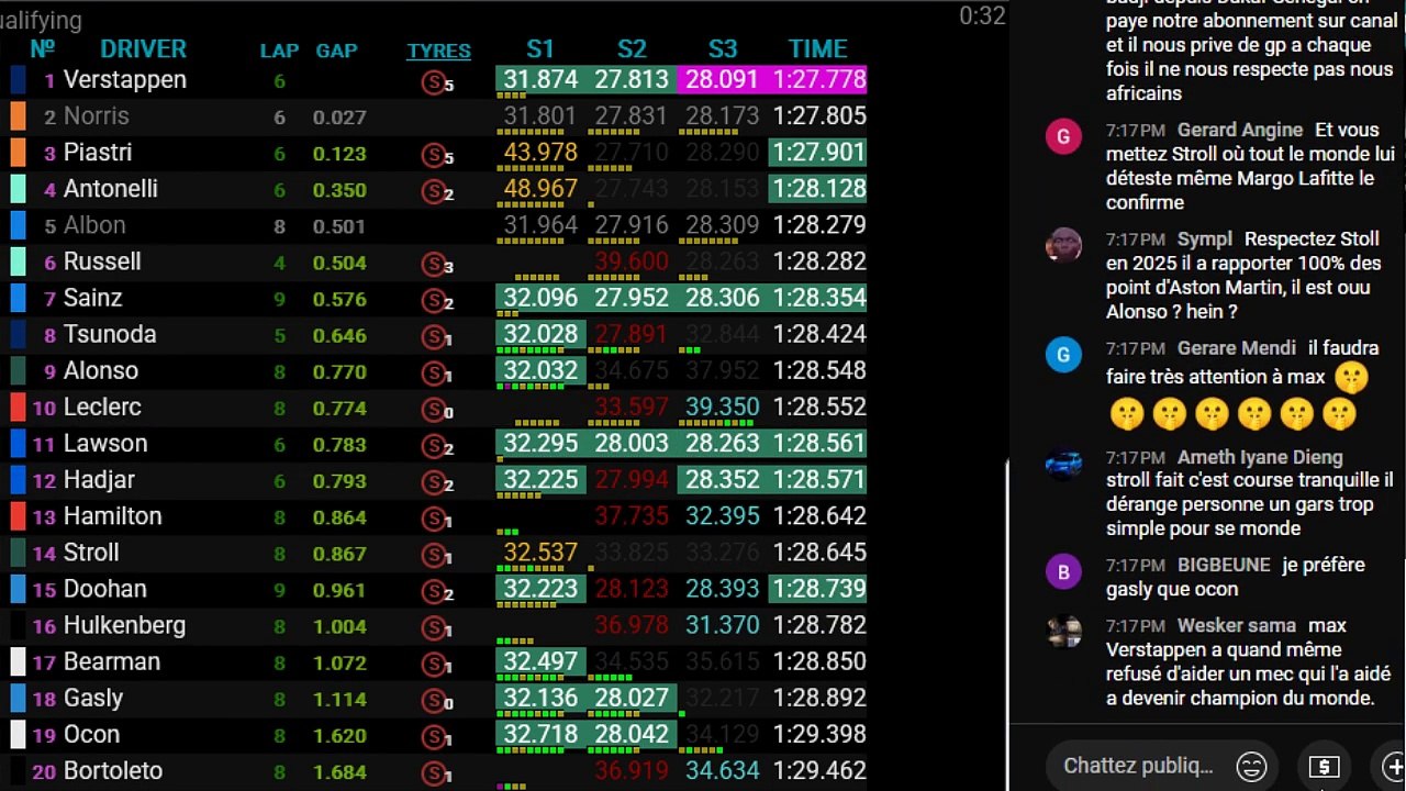F1 2025 Arabie Saoudite Grand Prix _ Djeddah - Qualifs - Qualifying - STREAMING FR HD