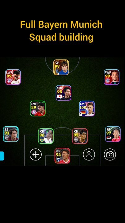 Full Bayern Munich squad
