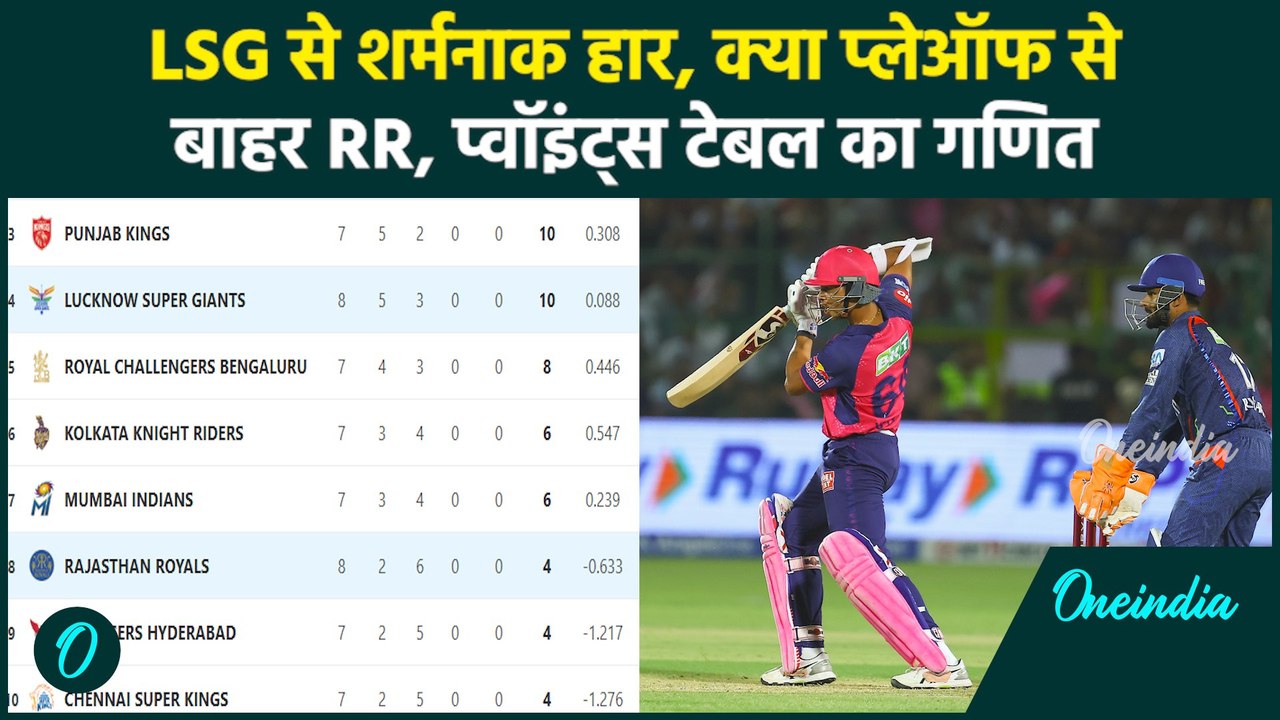 RR vs LSG IPL 2025: Rajasthan की हार, क्या प्लेऑफ से बाहर, देखें प्वॉइंट्स टेबल | वनइंडिया हिंदी