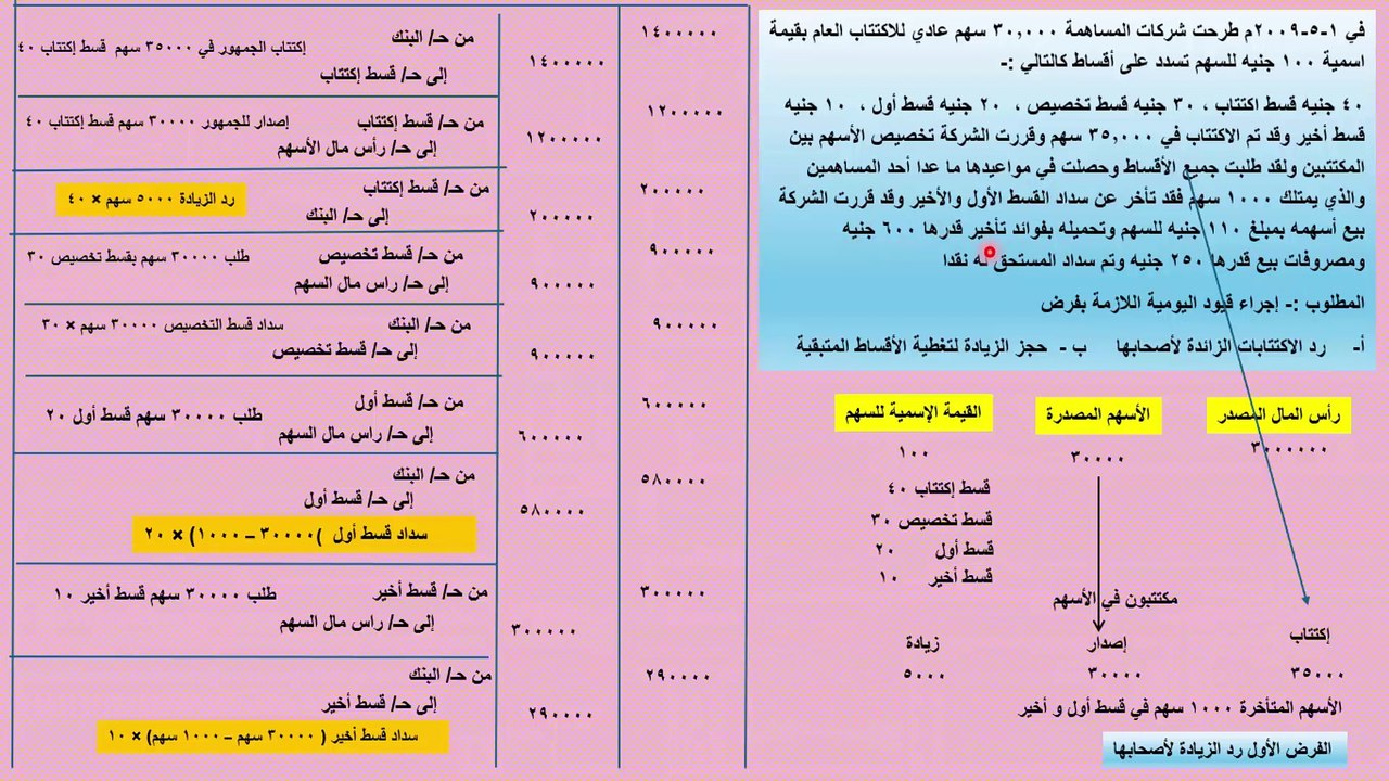 قناة كلية تجارة محاسبة أموال ثانية كلية تجارة ا...