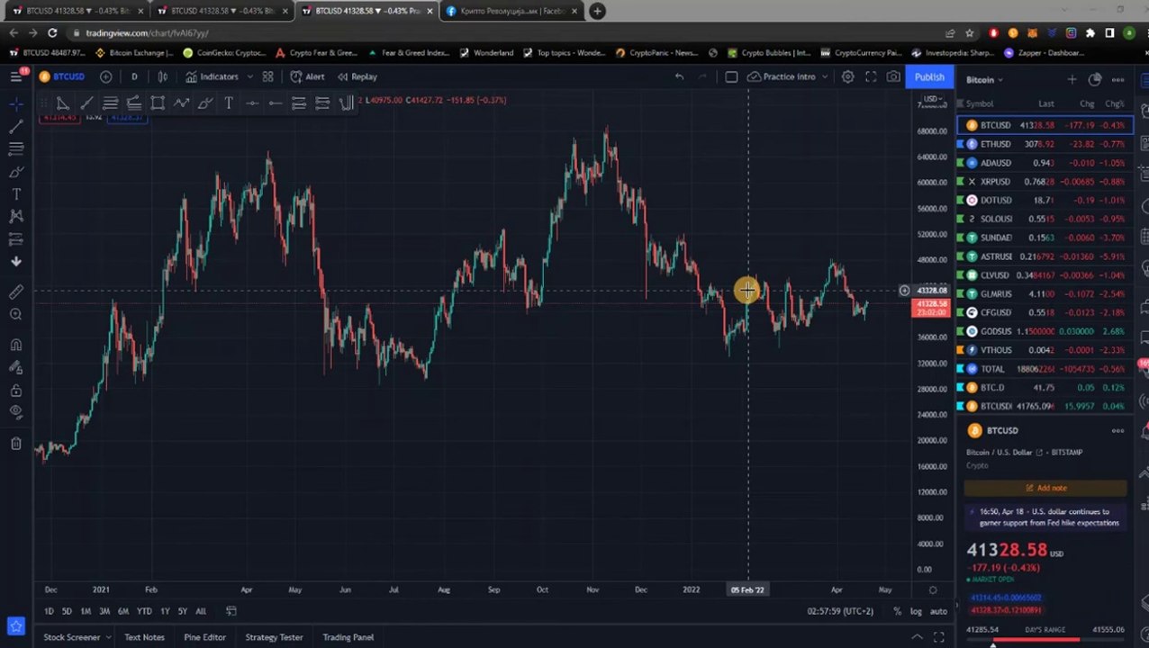 Крипто техничка анализа почетен курс 8. 4MA и Bull market support band
