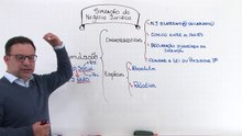 38 Negócio Jurídico Simulação