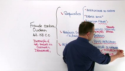 37 Negócio jurídico Defeitos do negócio jurídico - Fraude Contra Credores
