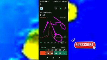 KCL Infra Projects Share Price