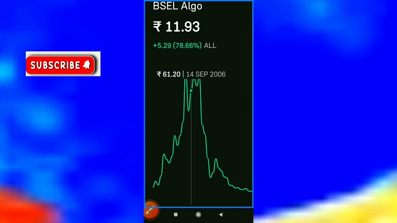 BSEL Algo Share Price
