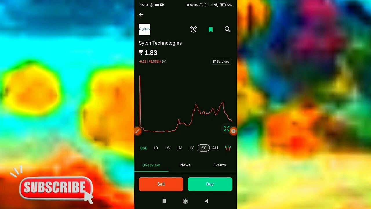 Sylph Technologies Share Price