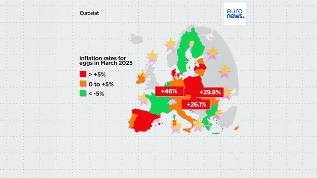 Preços dos ovos continuam a aumentar na UE. Qual o Estado-membro que está a pagar mais?