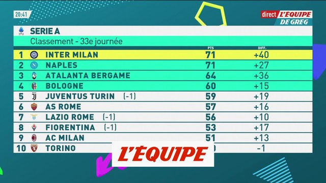 Et si le titre en Serie A se décidait sur une finale entre Naples et l'Inter Milan ? - Foot - ITA