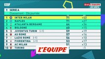 Et si le titre en Serie A se décidait sur une finale entre Naples et l'Inter Milan ? - Foot - ITA