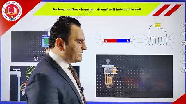 2 Faraday law of electromagnetic induction