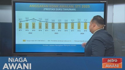 [Data & Statistik] Prestasi KDNK suku pertama 2025