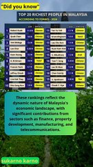 20 richest people in Malaysia in 2024 - According to Forbes