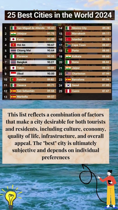 25 Best Cities in the World. #ranking