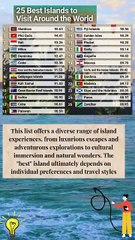 25 Best Islands to Visit Around the World#ranking