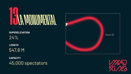 La Monumental - curva circuito Madrid Madring