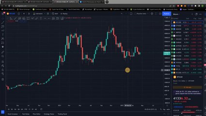 Крипто техничка анализа почетен курс 9. Волумен и VPVR