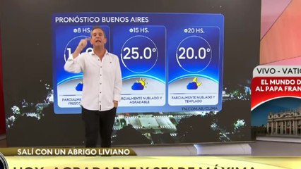 El clima en el AMBA - Martes 22 de abril