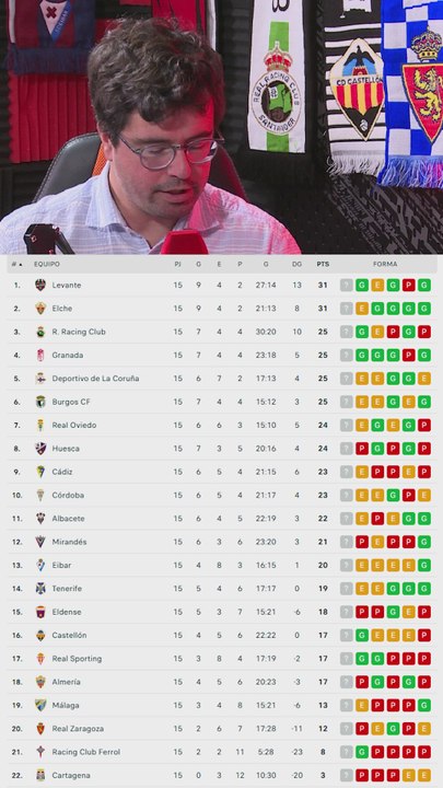 Máxima igualdad de los equipos de LALIGA Hypermotion