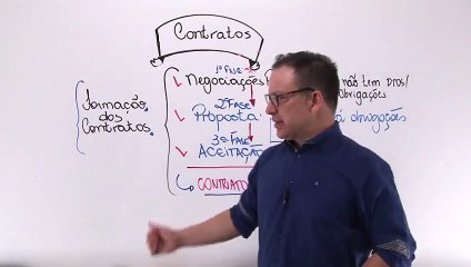 49DC Contratos Formação dos Contratos