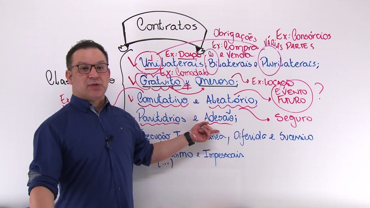 51DC Contratos Classificação