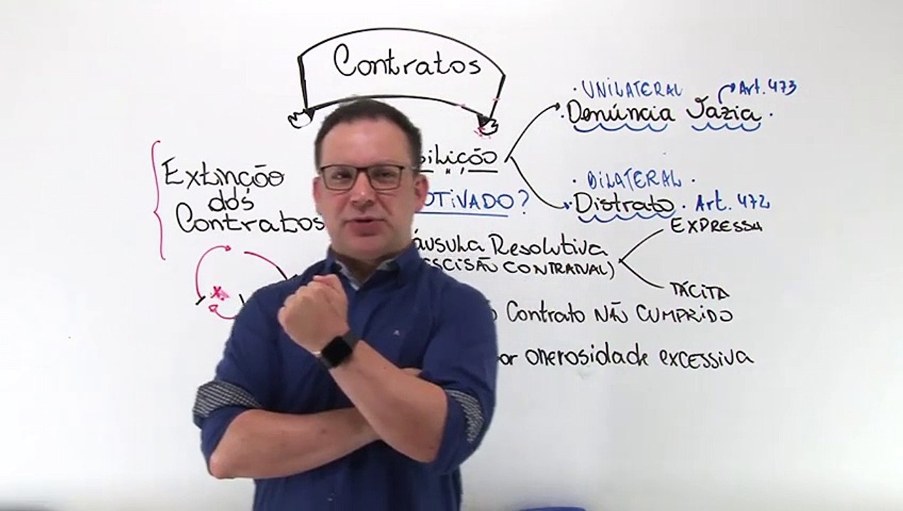 53DC Contratos Extinção