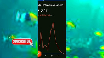 VKJ Infra Developers Share Price