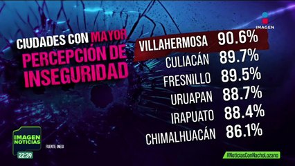 Las ciudades donde la gente se siente más insegura, de acuerdo con el INEGI: