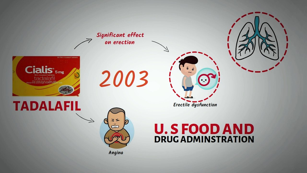 Cialis (Tadalafil) Explained Benefits, How it works, Side Effects & More