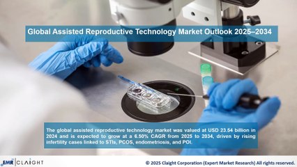 Assisted Reproductive Technology Market Trends and Reports 2025-2034