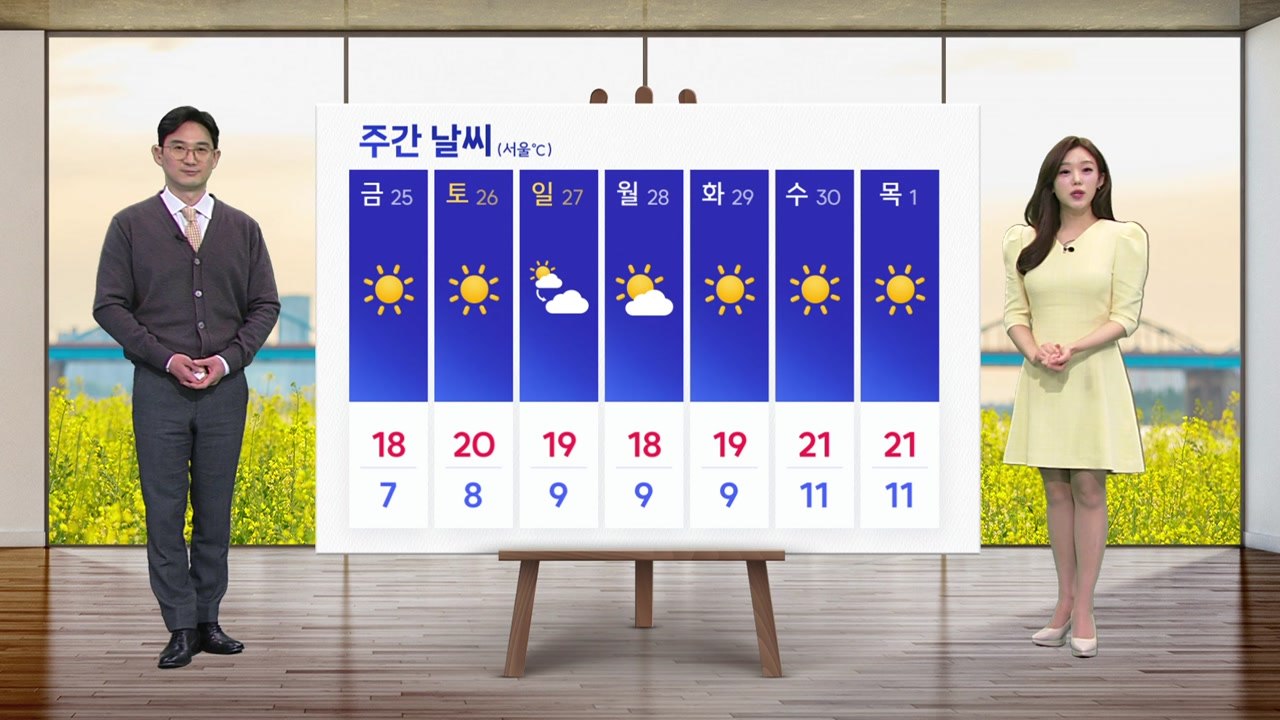 [날씨] 내일 전국 따뜻...예년 기온 1∼4도가량 웃돌아 / YTN