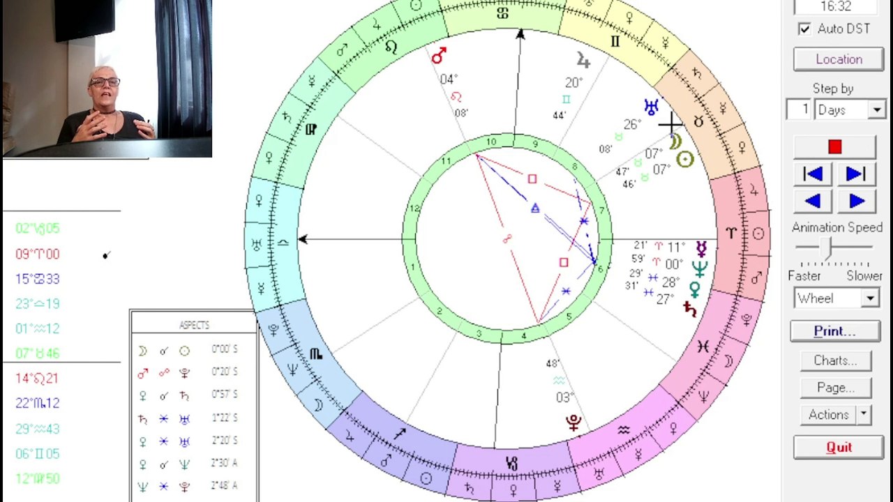 Astrologia de 27 de abril a 03 de maio de 2025