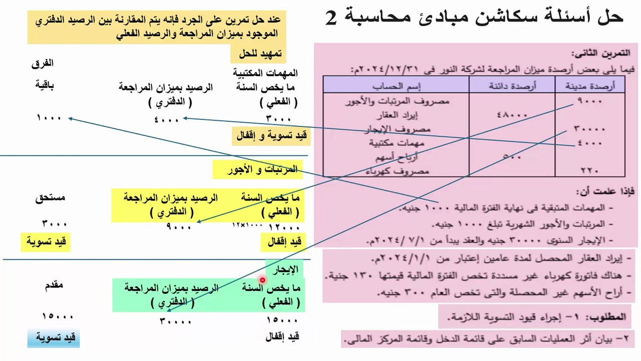 قناة كلية تجارة حل أسئلة سكاشن مبادئ محاسبة 2 أولى تجارة الأزهر بنات 2025 - جرد المصروفات و الإيرادات