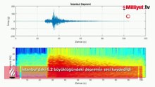 İstanbul’daki 6.2 büyüklüğündeki depremin sesi kaydedildi