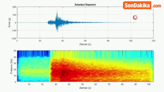 İşte İstanbul'u sallayan 6,2'lik depremin korkunç sesi! Marmara'daki depremlere dikkat